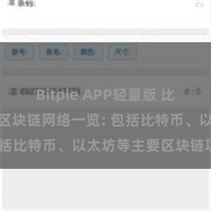 Bitpie APP轻量版 比特派钱包支持的区块链网络一览: 包括比特币、以太坊等主要区块链项目