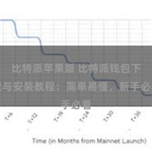 比特派苹果版 比特派钱包下载与安装教程：简单易懂，新手必看