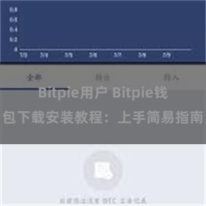 Bitpie用户 Bitpie钱包下载安装教程：上手简易指南