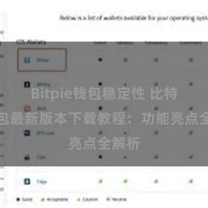 Bitpie钱包稳定性 比特派钱包最新版本下载教程：功能亮点全解析