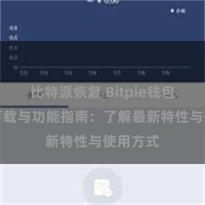 比特派恢复 Bitpie钱包最新版下载与功能指南：了解最新特性与使用方式