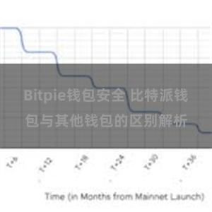 Bitpie钱包安全 比特派钱包与其他钱包的区别解析