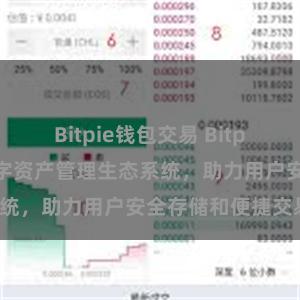 Bitpie钱包交易 Bitpie钱包：打造数字资产管理生态系统，助力用户安全存储和便捷交易。