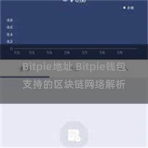 Bitpie地址 Bitpie钱包支持的区块链网络解析