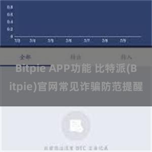 Bitpie APP功能 比特派(Bitpie)官网常见诈骗防范提醒