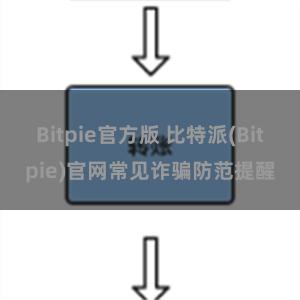 Bitpie官方版 比特派(Bitpie)官网常见诈骗防范提醒